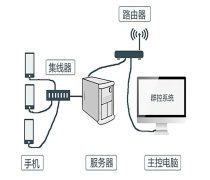 计算机系统服务 现代企业的技术基石与创新引擎