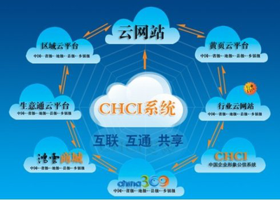 有野心那就OK 用最低的成本撬动计算机技术财富梦