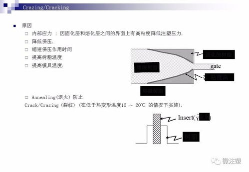 关于注塑产品缺陷的技术分析,你觉得怎么样